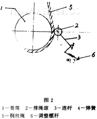 DBQ3000ʽ