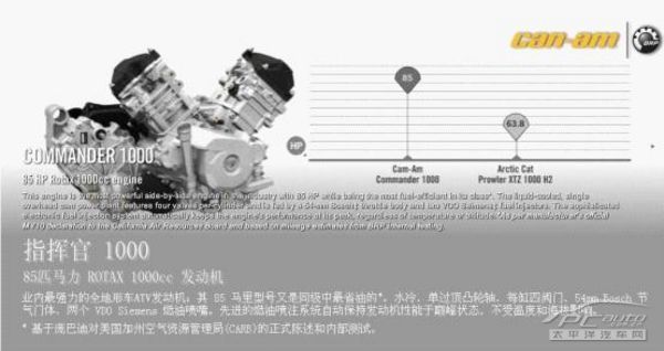 世界最大马力豪华庞巴迪全地形车抵京