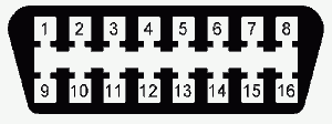 OBD II 16 Pin Diagnostic connector pinout