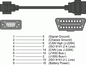 OBD 2 16 Pin connector to BD 9 RS232 Connector