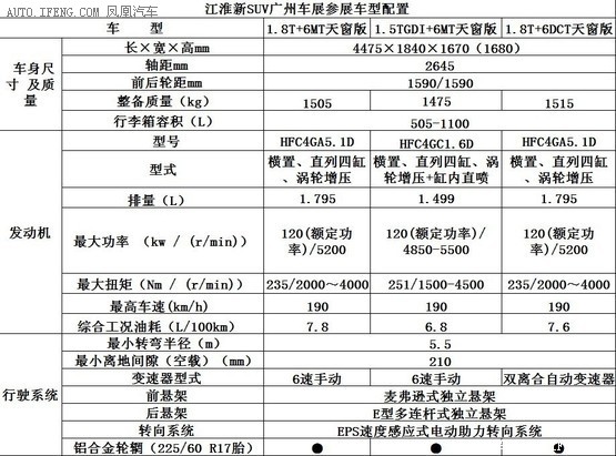 江淮全新SUV配置抢先曝 共推三款车型