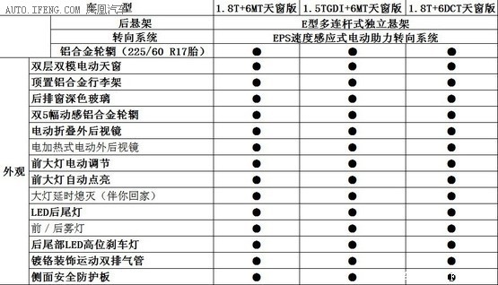 江淮全新SUV配置抢先曝 共推三款车型