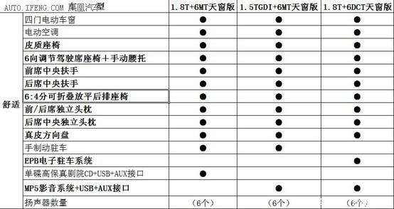 江淮全新SUV配置抢先曝 共推三款车型