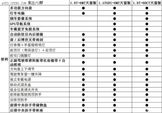 江淮全新SUV配置抢先曝 共推三款车型