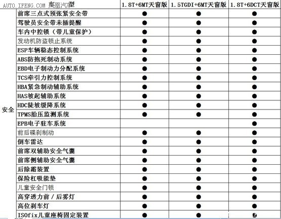 江淮全新SUV配置抢先曝 共推三款车型