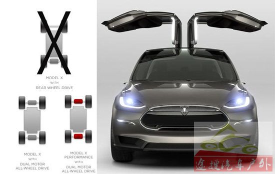 [⳵Ѷ]˹Model X SUV