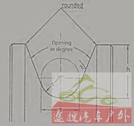 Groove Dimensions for Sheave