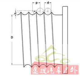 Groove Dimensions for  Drum