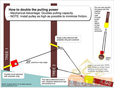 Portable Winch - How to double the pulling power