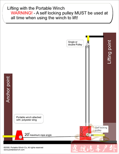 Portable Winch - lifting a load