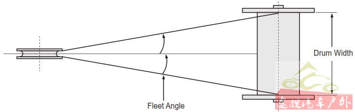 fleet angle descripton: winches and hoists