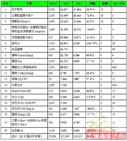 2014ȫ綯TOP20