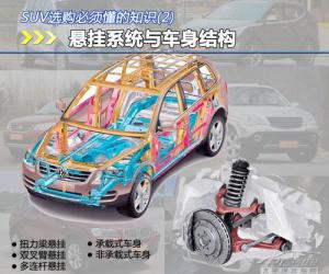 SUV选购必须懂的知识(2) 悬挂与车身结构