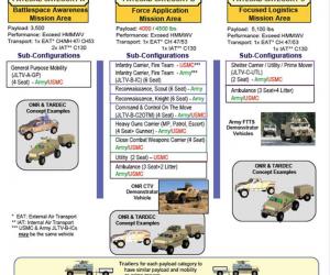 սĿJoint Light Tactical VehicleJLTV